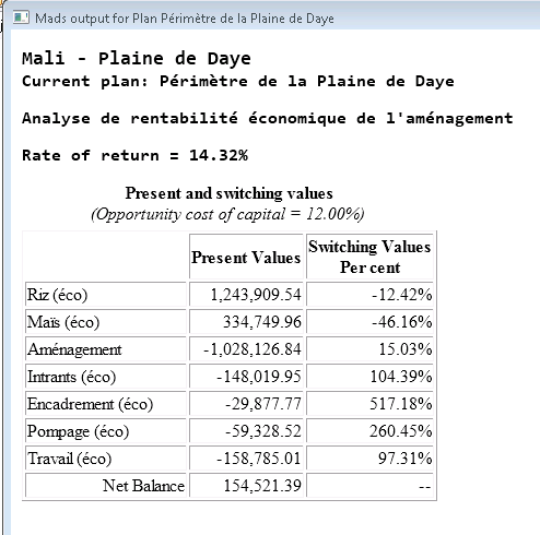 IRR output for Daye Project